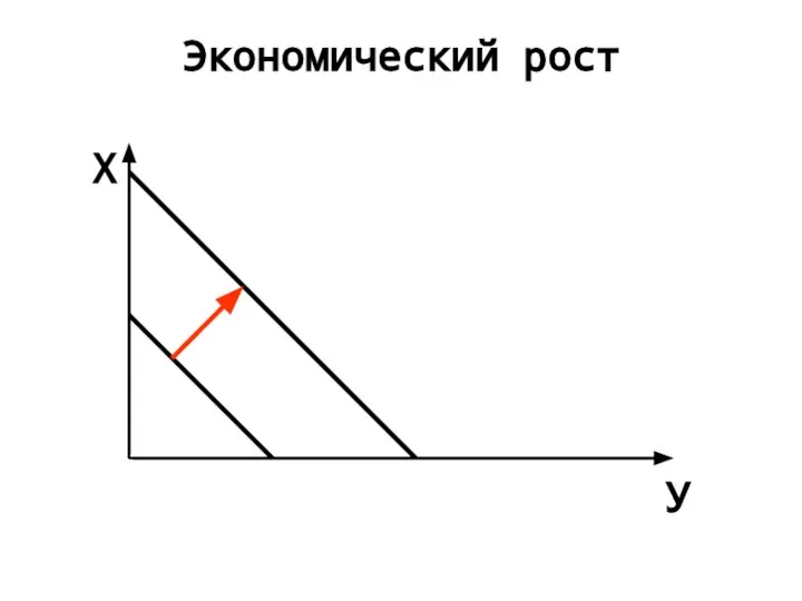 Экономический рост Х У