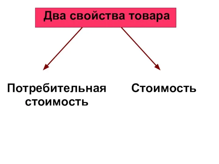 Два свойства товара Потребительная стоимость Стоимость