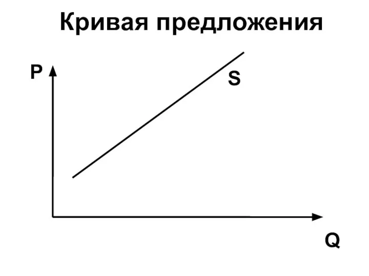 Кривая предложения P Q S