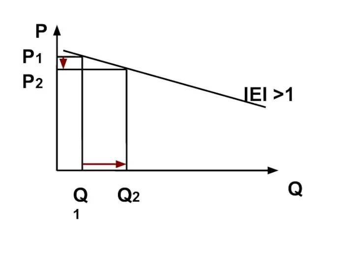 Q P P1 Q1 Q2 IEI >1 P2