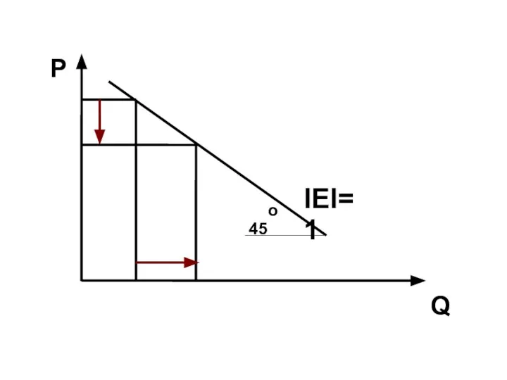 Q P o 45 IEI=1