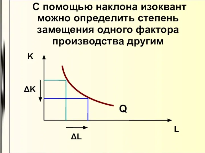 С помощью наклона изоквант можно определить степень замещения одного фактора производства