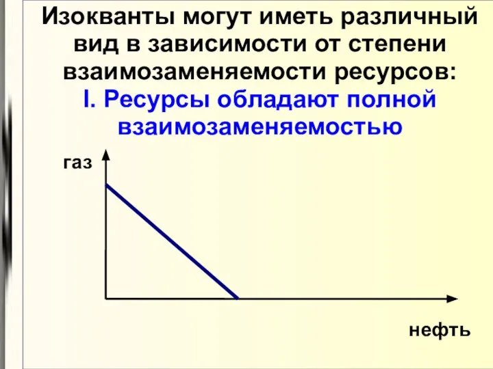 Изокванты могут иметь различный вид в зависимости от степени взаимозаменяемости ресурсов: