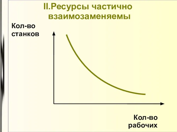 II.Ресурсы частично взаимозаменяемы Кол-во станков Кол-во рабочих