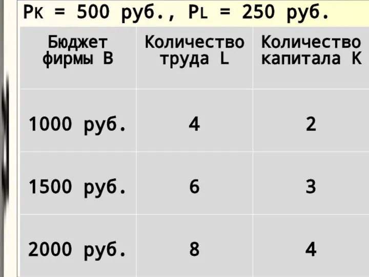 PK = 500 руб., PL = 250 руб.