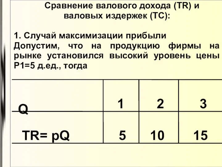 Сравнение валового дохода (TR) и валовых издержек (TC): 1. Случай максимизации