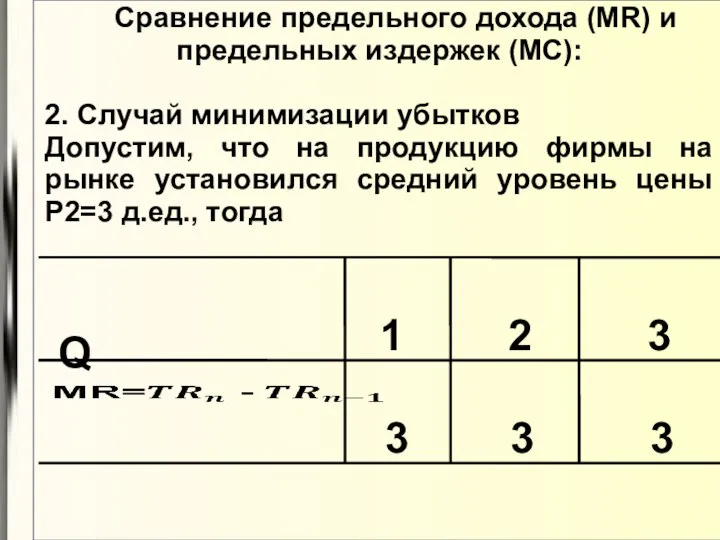 Сравнение предельного дохода (МR) и предельных издержек (МC): 2. Случай минимизации