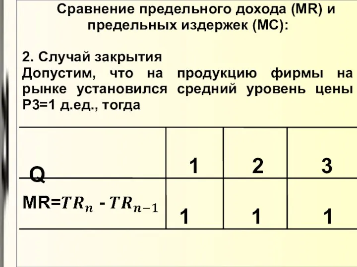 Сравнение предельного дохода (МR) и предельных издержек (МC): 2. Случай закрытия