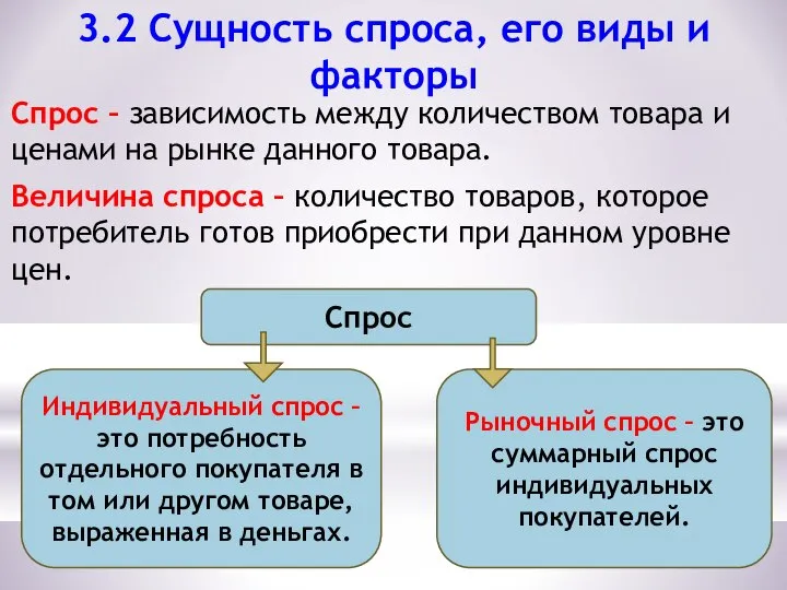 Спрос – зависимость между количеством товара и ценами на рынке данного