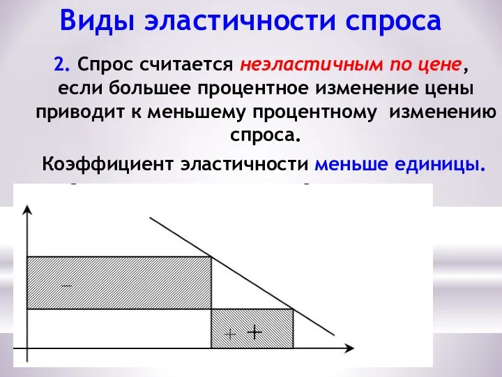 Виды эластичности спроса 2. Спрос считается неэластичным по цене, если большее