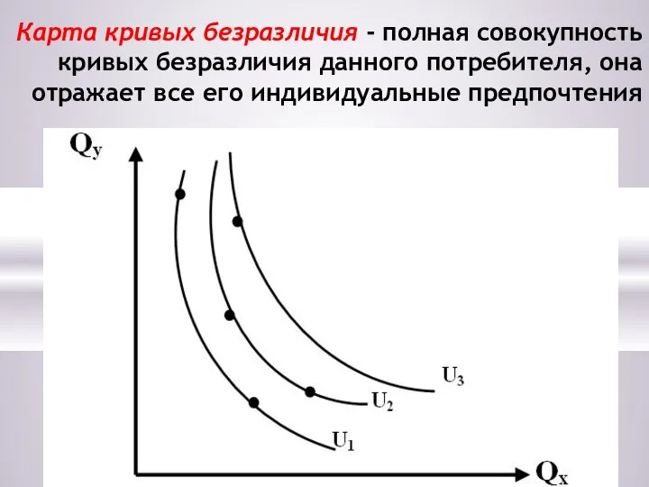 Карта кривых безразличия - полная совокупность кривых безразличия данного потребителя, она отражает все его индивидуальные предпочтения