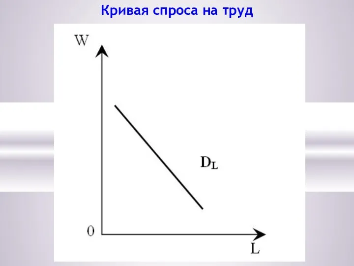 Кривая спроса на труд