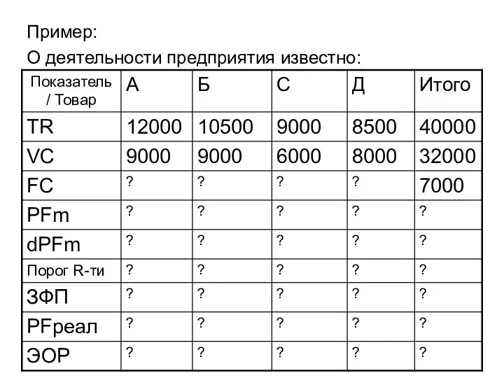 Пример: О деятельности предприятия известно: