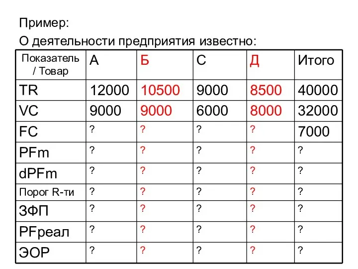 Пример: О деятельности предприятия известно: