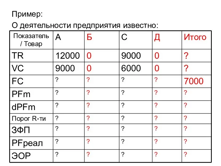 Пример: О деятельности предприятия известно: