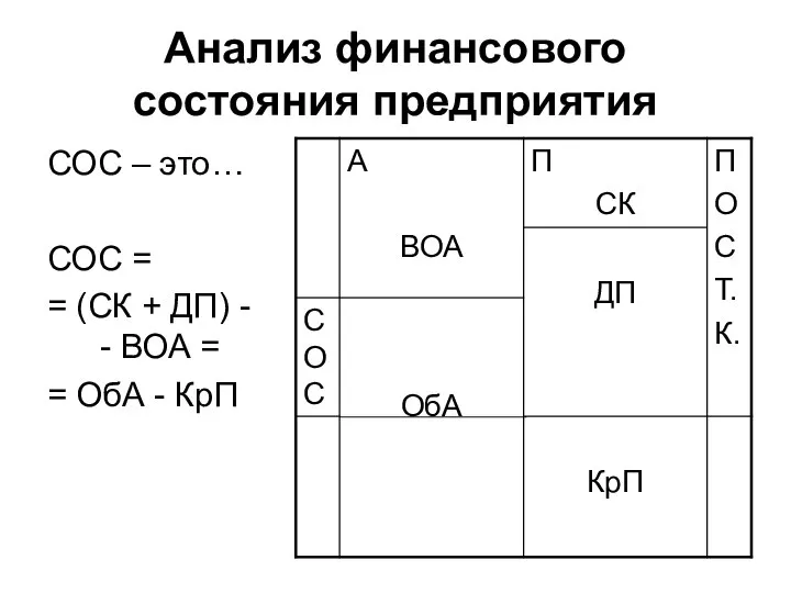 Анализ финансового состояния предприятия СОС – это… СОС = = (СК