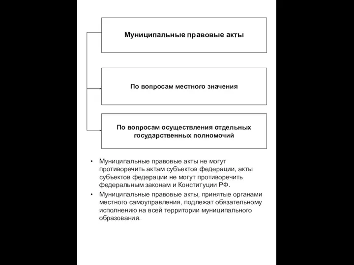 Муниципальные правовые акты не могут противоречить актам субъектов федерации, акты субъектов