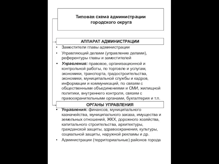 Заместители главы администрации Управляющий делами (управление делами), референтуры главы и заместителей