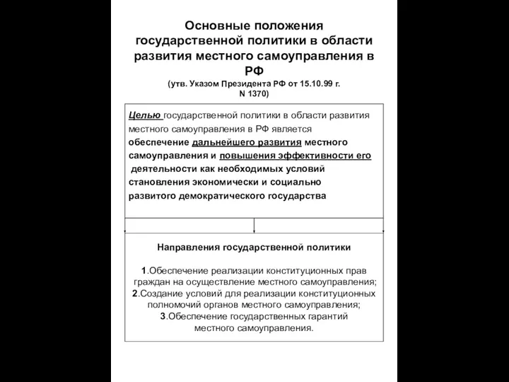 Основные положения государственной политики в области развития местного самоуправления в РФ