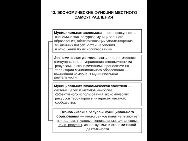 13. ЭКОНОМИЧЕСКИЕ ФУНКЦИИ МЕСТНОГО САМОУПРАВЛЕНИЯ Экономическая деятельность органов местного самоуправления -