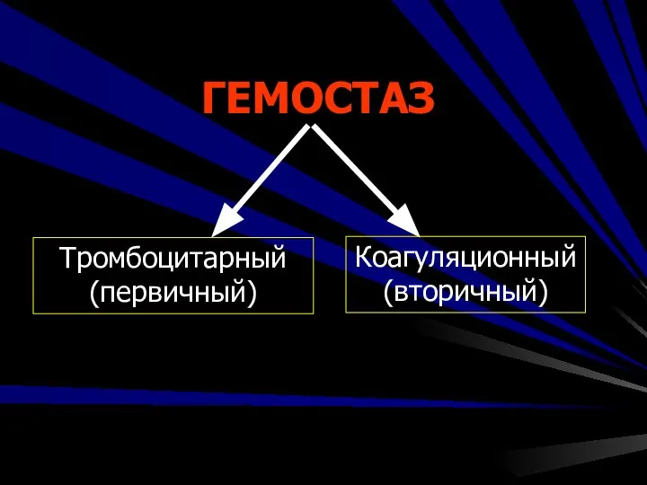 ГЕМОСТАЗ Тромбоцитарный (первичный) Коагуляционный (вторичный)