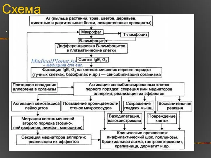 Схема .