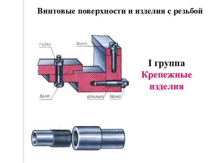 Винтовые поверхности и изделия с резьбой I группа Крепежные изделия