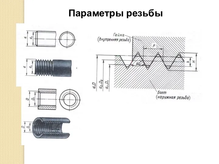 Параметры резьбы