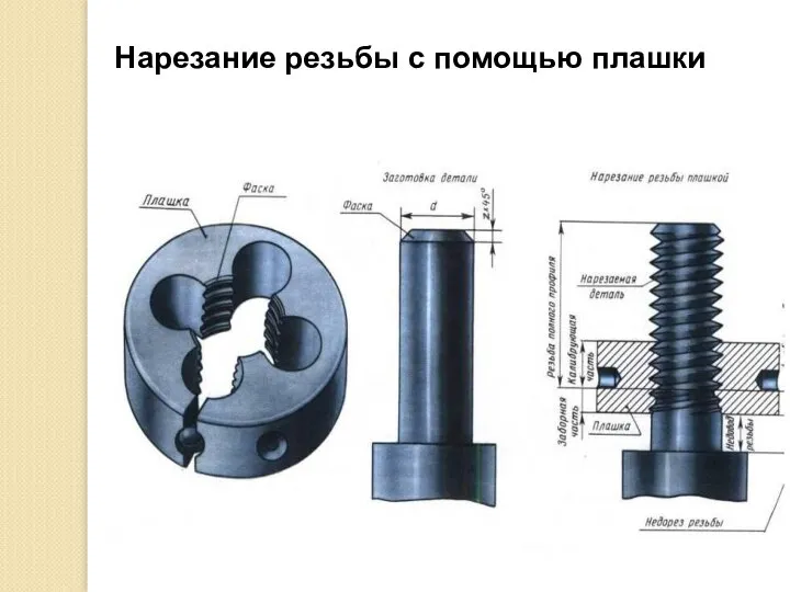 Нарезание резьбы с помощью плашки