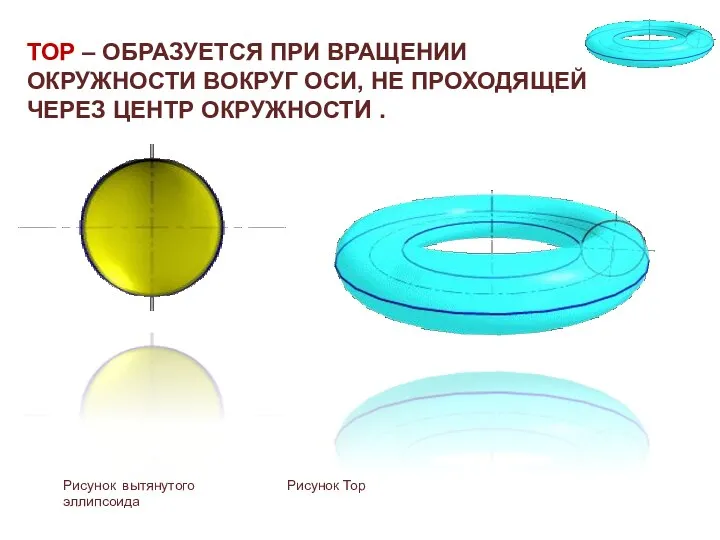 ТОР – ОБРАЗУЕТСЯ ПРИ ВРАЩЕНИИ ОКРУЖНОСТИ ВОКРУГ ОСИ, НЕ ПРОХОДЯЩЕЙ ЧЕРЕЗ