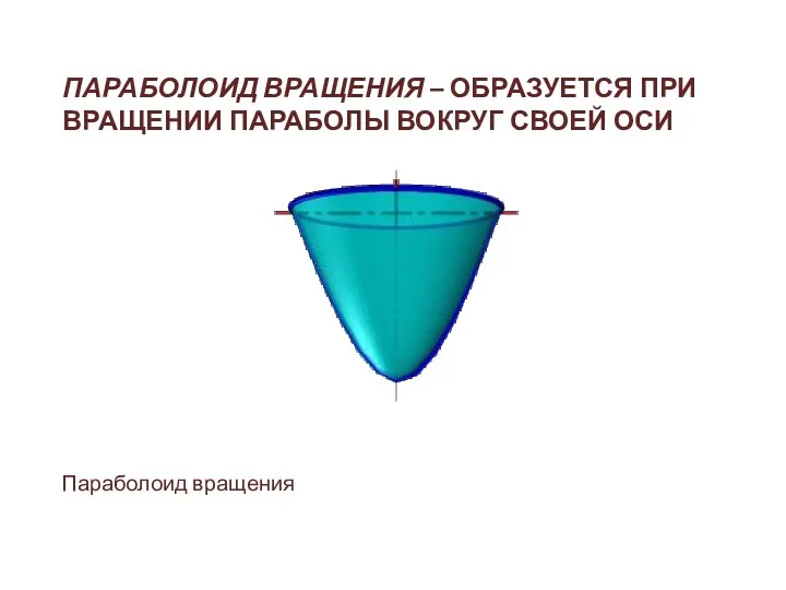 ПАРАБОЛОИД ВРАЩЕНИЯ – ОБРАЗУЕТСЯ ПРИ ВРАЩЕНИИ ПАРАБОЛЫ ВОКРУГ СВОЕЙ ОСИ Параболоид вращения