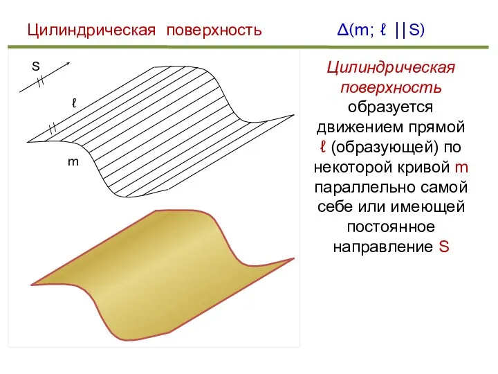 Цилиндрическая поверхность ℓ m ∆(m; ℓ ⎜⎜S) S // // Цилиндрическая