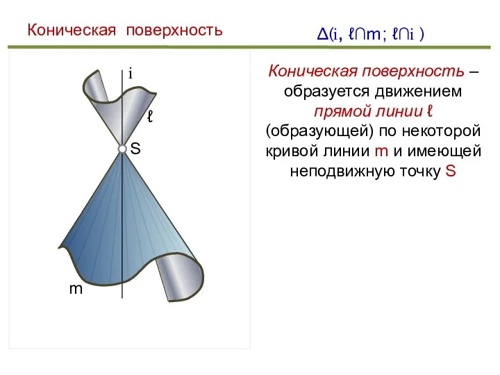 i m ℓ ∆(i, ℓ∩m; ℓ∩i ) Коническая поверхность Коническая поверхность