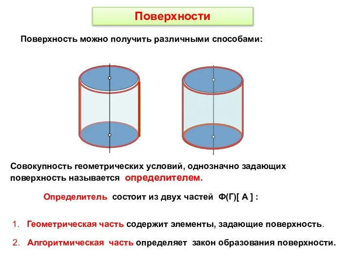 Поверхности Поверхность можно получить различными способами: Совокупность геометрических условий, однозначно задающих