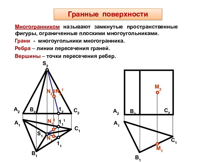M1 А1 12 N1 S1 Гранные поверхности Многогранником называют замкнутые пространственные