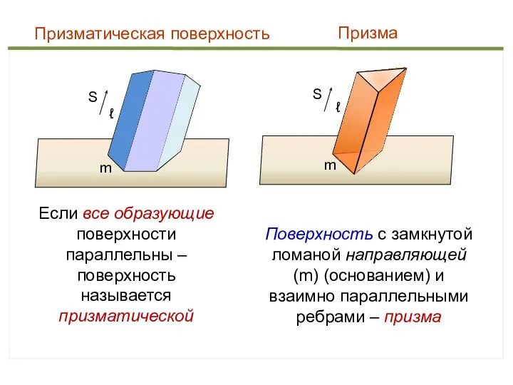 m S ℓ Призматическая поверхность m S ℓ Призма Если все