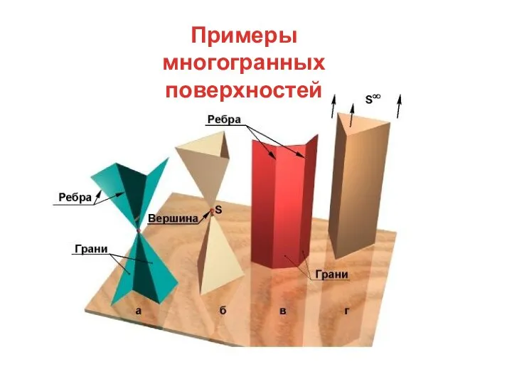 Примеры многогранных поверхностей