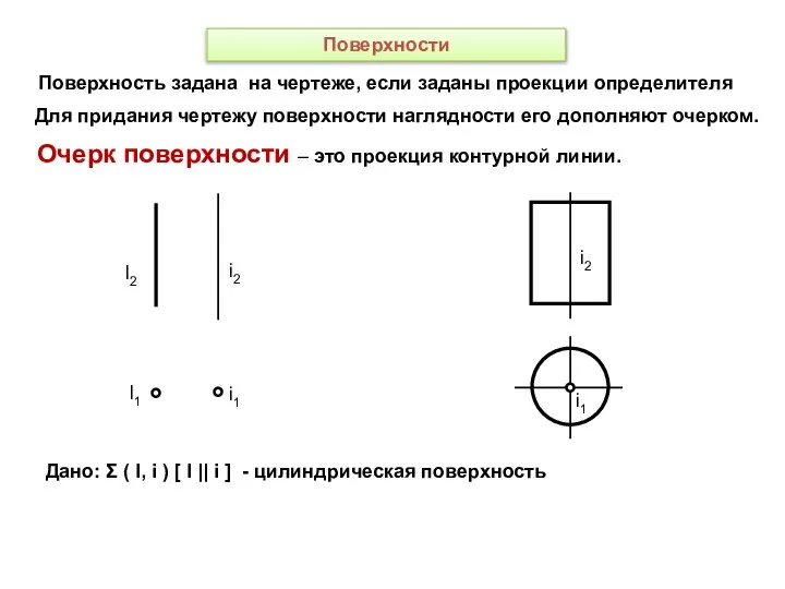 Поверхности Поверхность задана на чертеже, если заданы проекции определителя i2 i1