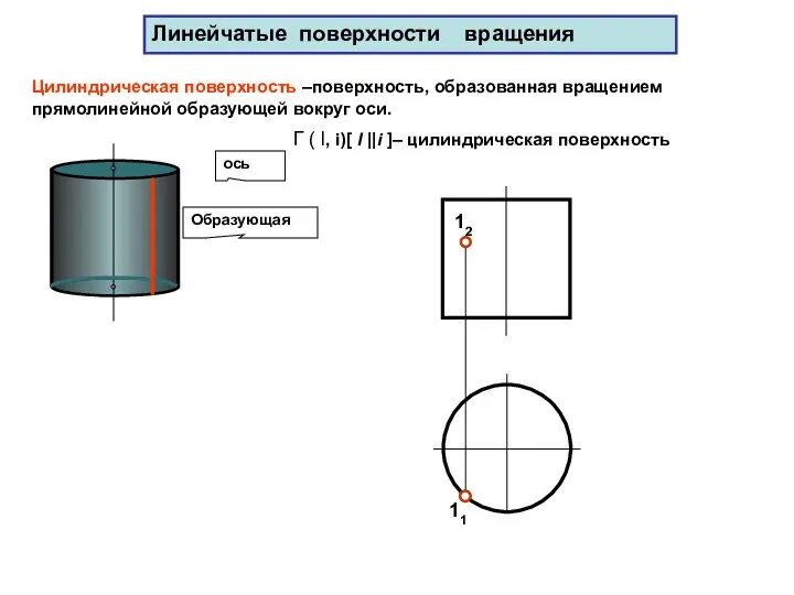 12 11 Цилиндрическая поверхность –поверхность, образованная вращением прямолинейной образующей вокруг оси.