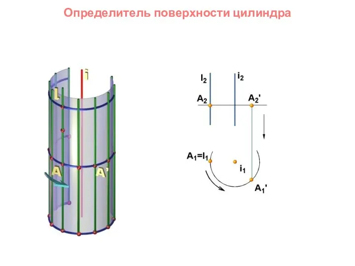 Определитель поверхности цилиндра