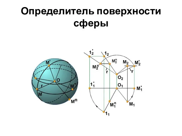 Определитель поверхности сферы