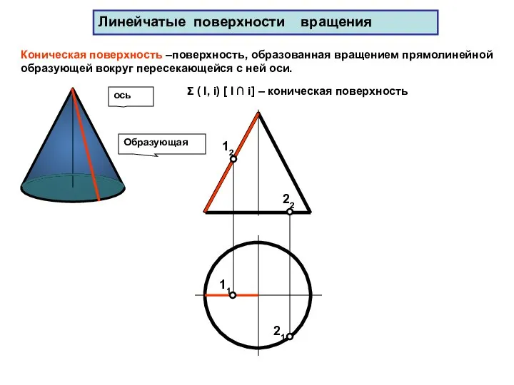 Линейчатые поверхности вращения Коническая поверхность –поверхность, образованная вращением прямолинейной образующей вокруг