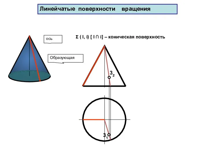 31 Образующая ось 32 Σ ( l, i) [ l ∩