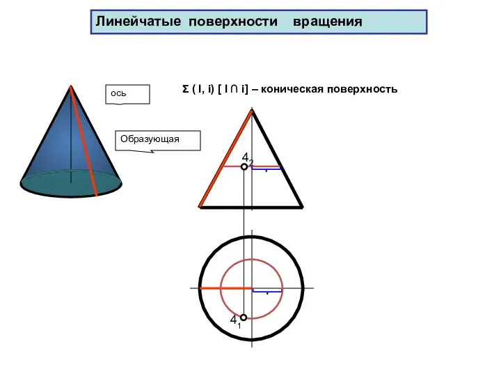 41 Образующая ось 42 Σ ( l, i) [ l ∩