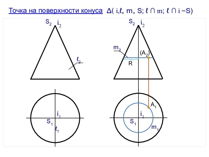 А2 А1 i2 S2 ∆( i,ℓ, m, S; ℓ ∩ m;