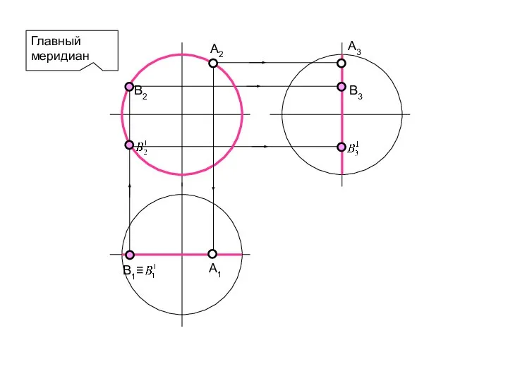 Главный меридиан В2 В3