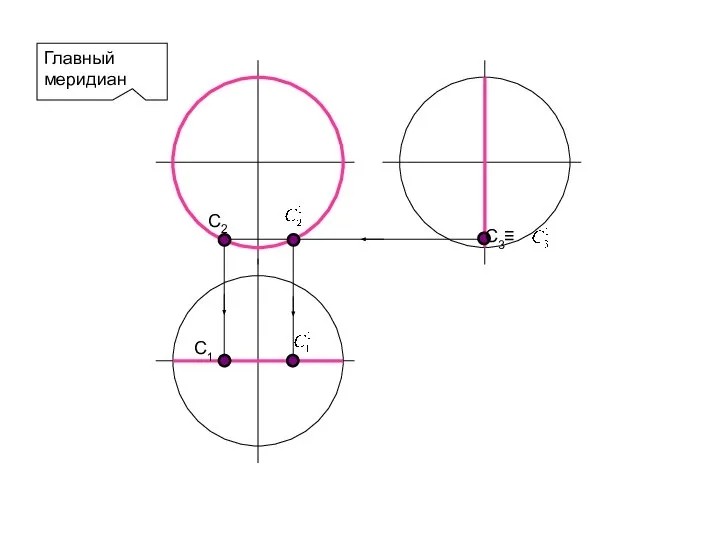 Главный меридиан C1 C2