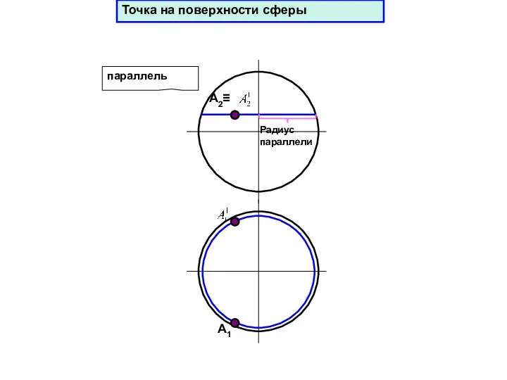 А1 параллель Радиус параллели Точка на поверхности сферы