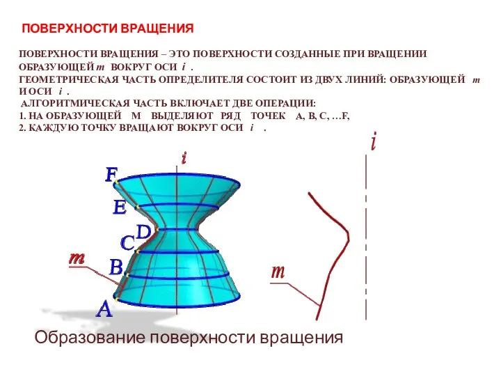 ПОВЕРХНОСТИ ВРАЩЕНИЯ ПОВЕРХНОСТИ ВРАЩЕНИЯ – ЭТО ПОВЕРХНОСТИ СОЗДАННЫЕ ПРИ ВРАЩЕНИИ ОБРАЗУЮЩЕЙ