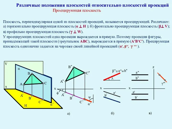 Различные положения плоскостей относительно плоскостей проекций Проецирующая плоскость Плоскость, перпендикулярная одной